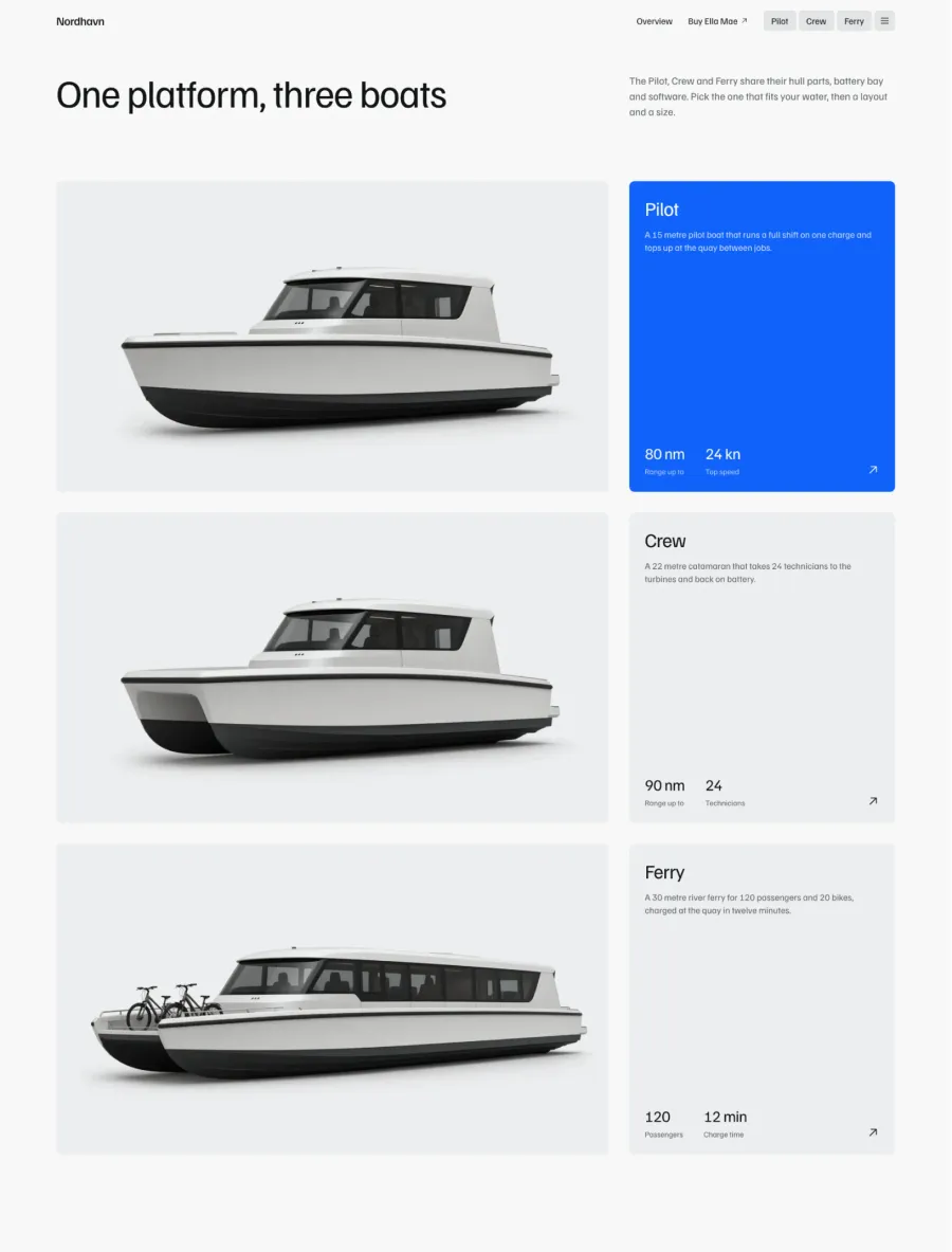 Nordhavn models page with three boat cut-outs on grey panels and their range and speed