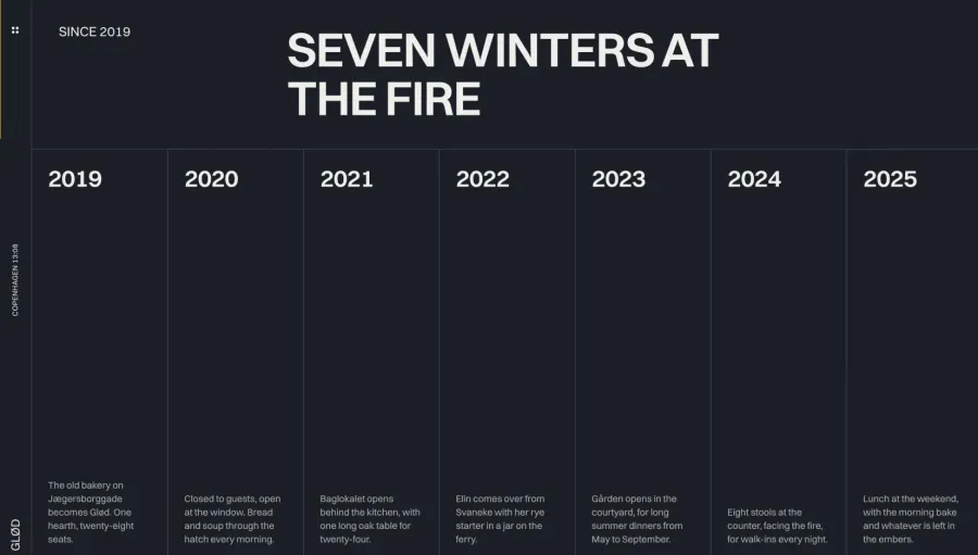 Ottis timeline panel on a dark ground with seven years in columns, each with a short note