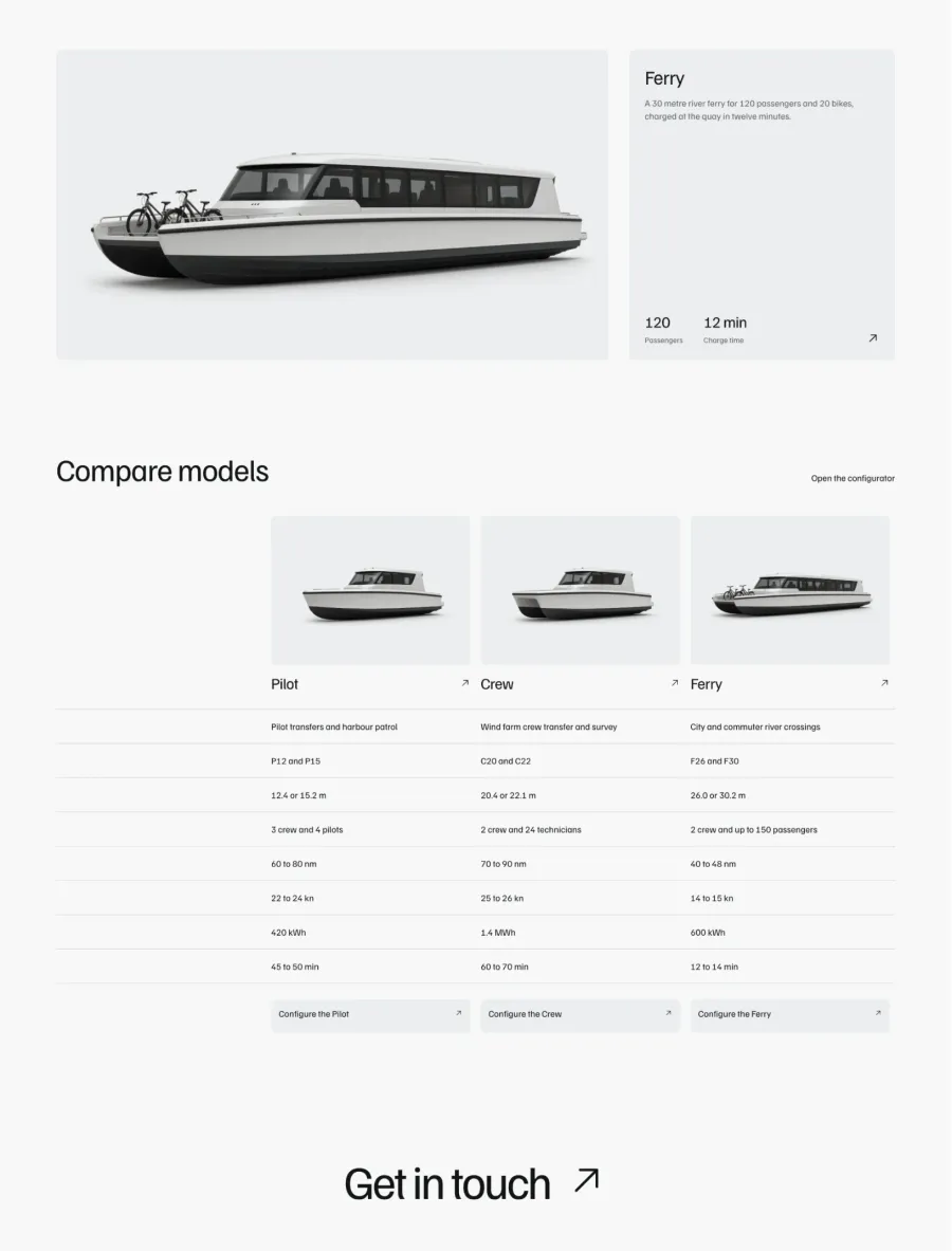 Nordhavn model comparison table with the Pilot, Crew and Ferry side by side
